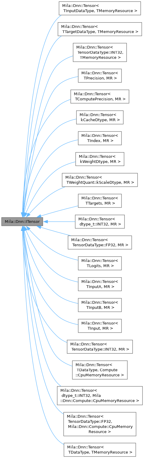 Inheritance graph