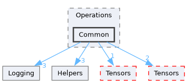 /__w/Mila/Mila/Mila/Src/Dnn/Compute/Devices/Cuda/Operations/Common