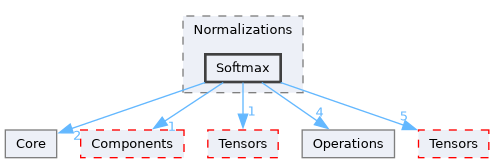 /__w/Mila/Mila/Mila/Src/Dnn/Compute/Devices/Cuda/Operations/Normalizations/Softmax