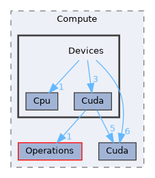 /home/runner/work/Mila/Mila/Mila/Src/Dnn/Compute/Devices