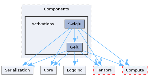/__w/Mila/Mila/Mila/Src/Dnn/Components/Activations