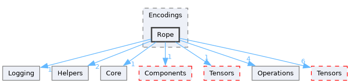 /__w/Mila/Mila/Mila/Src/Dnn/Compute/Devices/Cuda/Operations/Encodings/Rope