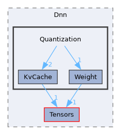 /__w/Mila/Mila/Mila/Src/Dnn/Quantization