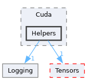 /__w/Mila/Mila/Mila/Src/Dnn/Compute/Devices/Cuda/Helpers