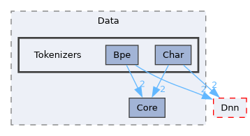 /__w/Mila/Mila/Mila/Src/Data/Tokenizers