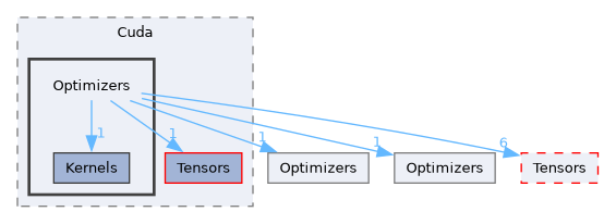 /__w/Mila/Mila/Mila/Src/Dnn/Compute/Devices/Cuda/Optimizers