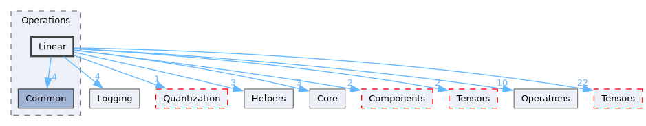/__w/Mila/Mila/Mila/Src/Dnn/Compute/Devices/Cuda/Operations/Linear