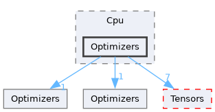 /__w/Mila/Mila/Mila/Src/Dnn/Compute/Devices/Cpu/Optimizers