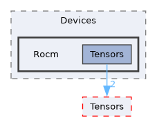 /__w/Mila/Mila/Mila/Src/Dnn/Compute/Devices/Rocm