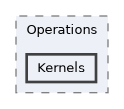 /__w/Mila/Mila/Mila/Src/Dnn/Compute/Devices/Cuda/Tensors/Operations/Kernels