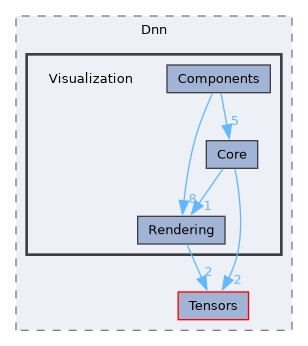 /__w/Mila/Mila/Mila/Src/Dnn/Visualization