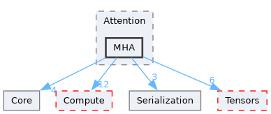 /__w/Mila/Mila/Mila/Src/Dnn/Components/Attention/MHA