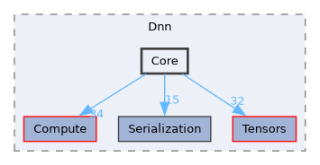 /__w/Mila/Mila/Mila/Src/Dnn/Core