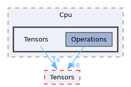 /__w/Mila/Mila/Mila/Src/Dnn/Compute/Devices/Cpu/Tensors