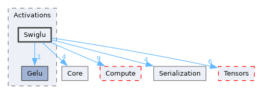 /__w/Mila/Mila/Mila/Src/Dnn/Components/Activations/Swiglu