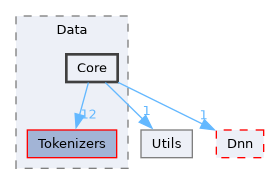 /__w/Mila/Mila/Mila/Src/Data/Core