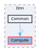 /home/runner/work/Mila/Mila/Mila/Src/Dnn/Common