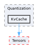 /__w/Mila/Mila/Mila/Src/Dnn/Quantization/KvCache