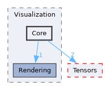 /__w/Mila/Mila/Mila/Src/Dnn/Visualization/Core