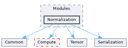 /home/runner/work/Mila/Mila/Mila/Src/Dnn/Modules/Normalization