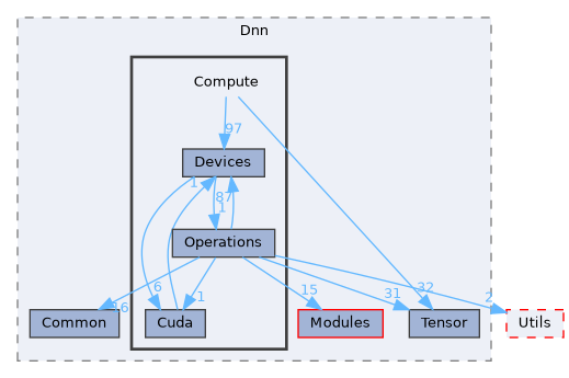 /home/runner/work/Mila/Mila/Mila/Src/Dnn/Compute