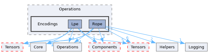 /__w/Mila/Mila/Mila/Src/Dnn/Compute/Devices/Cuda/Operations/Encodings