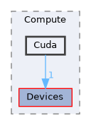 /home/runner/work/Mila/Mila/Mila/Src/Dnn/Compute/Cuda