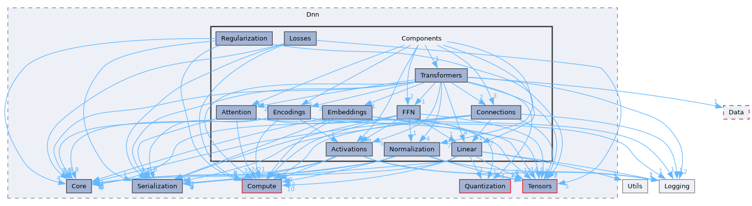 /__w/Mila/Mila/Mila/Src/Dnn/Components
