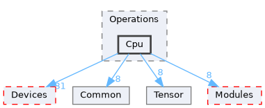 /home/runner/work/Mila/Mila/Mila/Src/Dnn/Compute/Operations/Cpu