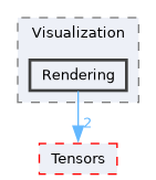/__w/Mila/Mila/Mila/Src/Dnn/Visualization/Rendering