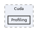 /__w/Mila/Mila/Mila/Src/Dnn/Compute/Devices/Cuda/Profiling