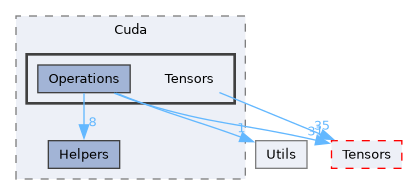 /__w/Mila/Mila/Mila/Src/Dnn/Compute/Devices/Cuda/Tensors