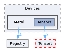 /__w/Mila/Mila/Mila/Src/Dnn/Compute/Devices/Metal