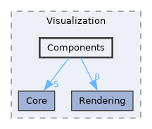 /__w/Mila/Mila/Mila/Src/Dnn/Visualization/Components