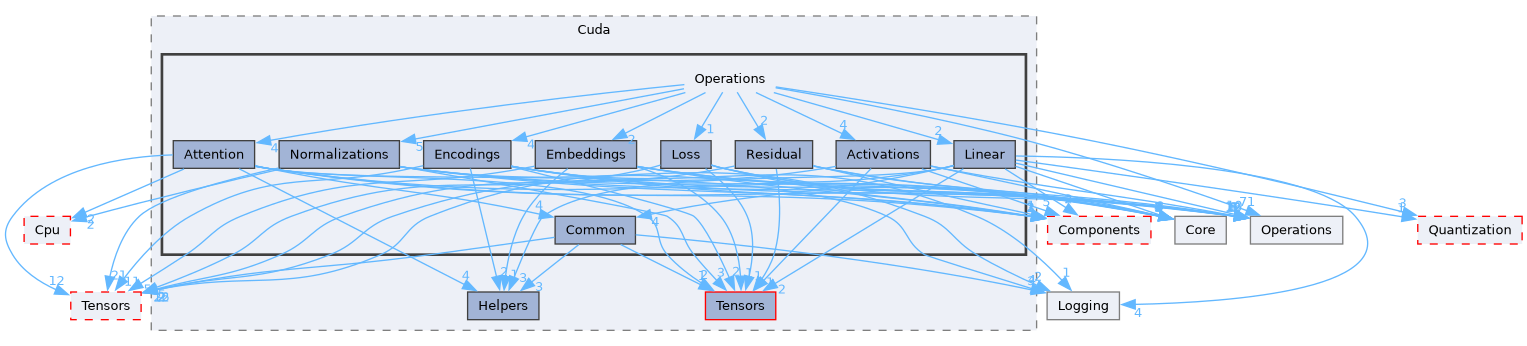 /__w/Mila/Mila/Mila/Src/Dnn/Compute/Devices/Cuda/Operations