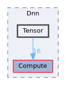 /home/runner/work/Mila/Mila/Mila/Src/Dnn/Tensor