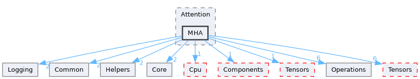 /__w/Mila/Mila/Mila/Src/Dnn/Compute/Devices/Cuda/Operations/Attention/MHA