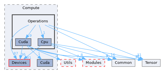 /home/runner/work/Mila/Mila/Mila/Src/Dnn/Compute/Operations