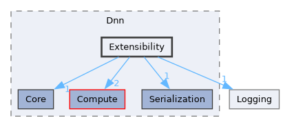 /__w/Mila/Mila/Mila/Src/Dnn/Extensibility
