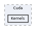 /home/runner/work/Mila/Mila/Mila/Src/Dnn/Compute/Operations/Cuda/Kernels