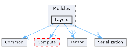 /home/runner/work/Mila/Mila/Mila/Src/Dnn/Modules/Layers