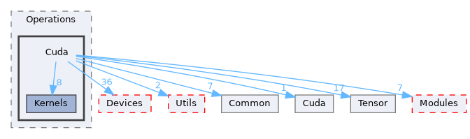 /home/runner/work/Mila/Mila/Mila/Src/Dnn/Compute/Operations/Cuda