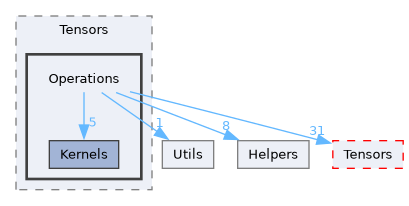 /__w/Mila/Mila/Mila/Src/Dnn/Compute/Devices/Cuda/Tensors/Operations