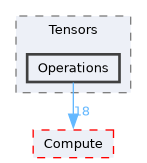 /__w/Mila/Mila/Mila/Src/Dnn/Tensors/Operations
