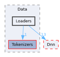 /__w/Mila/Mila/Mila/Src/Data/Loaders