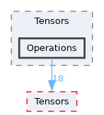 /__w/Mila/Mila/Mila/Src/Dnn/Compute/Devices/Cpu/Tensors/Operations