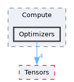 /__w/Mila/Mila/Mila/Src/Dnn/Compute/Optimizers