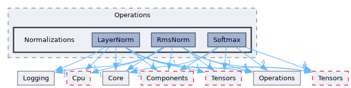 /__w/Mila/Mila/Mila/Src/Dnn/Compute/Devices/Cuda/Operations/Normalizations