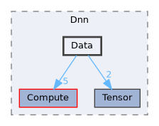 /home/runner/work/Mila/Mila/Mila/Src/Dnn/Data