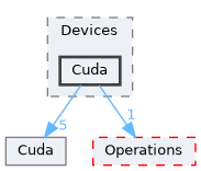 /home/runner/work/Mila/Mila/Mila/Src/Dnn/Compute/Devices/Cuda